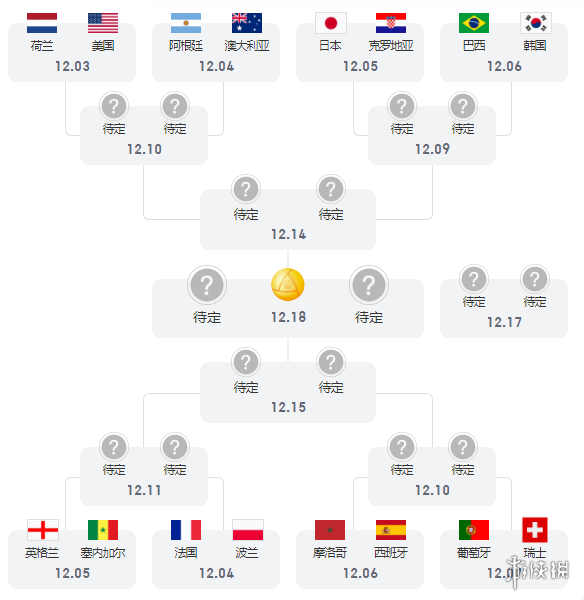世界杯淘汰赛是如何对阵的 卡塔尔世界杯16强对阵图表