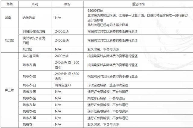 永劫无间时装皮肤怎么退款 皮肤退款方法介绍[图]