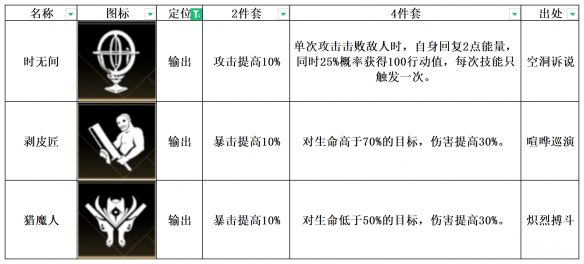 非匿名指令猎魔人纹章怎么搭配 猎魔人纹章搭配推荐[多图]