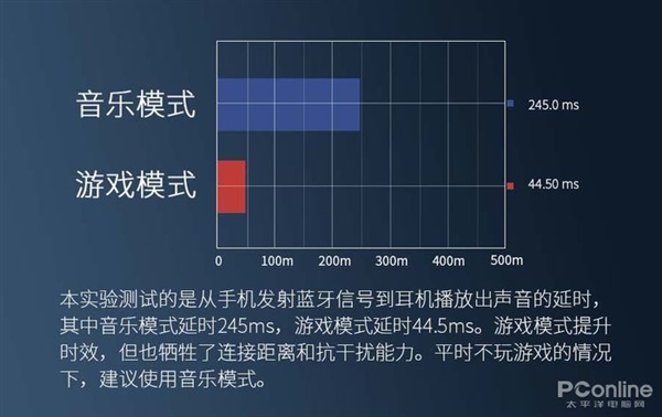 200元耳机降噪效果比肩2000元！贝壳王子MO3 2代上手：同价位天花板