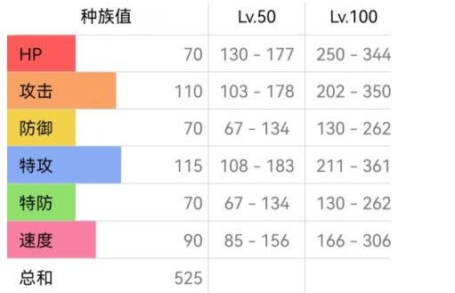 宝可梦朱紫路卡利欧配怎么招攻 路卡利欧配招攻略[多图]