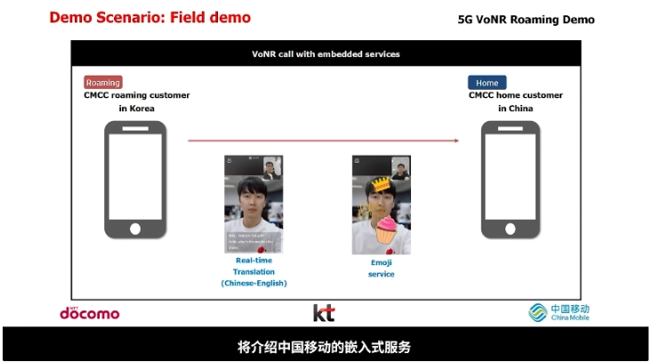 中国移动完成全球首个 5G VoNR 国际漫游及 VoNR+ 新通话业务演示