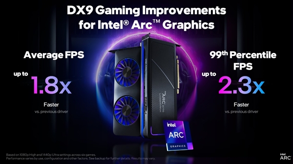 Arc显卡也能战未来 Intel新驱动实测：性能提升真打鸡血