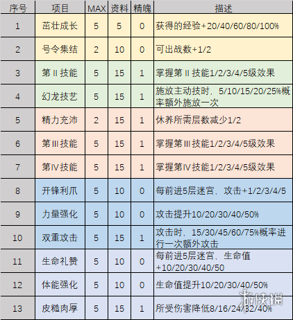 不思议迷宫龙之溪谷机制 不思议迷宫迷宫机制攻略