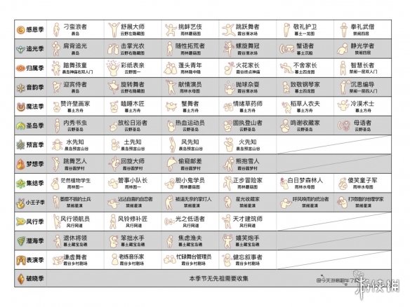 光遇过往季节先祖位置介绍 光遇季节先祖位置大全