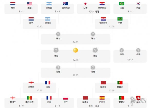 12月10日世界杯赛程 卡塔尔世界杯赛程2022赛程表12.10