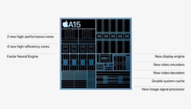 跑分软件显示苹果 Apple TV 4K 搭载的 A15 处理器为 5 核心