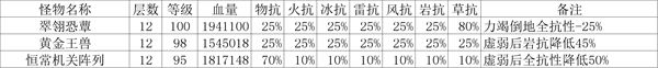 原神3.3深境螺旋怎么打 3.3深境螺旋攻略[多图]