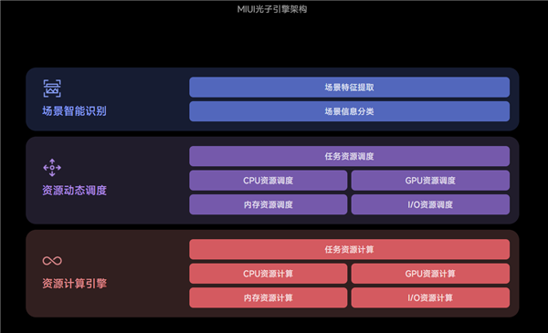 小米12S/Ultra系列喜提MIUI 14稳定版：光子引擎流畅度飙升