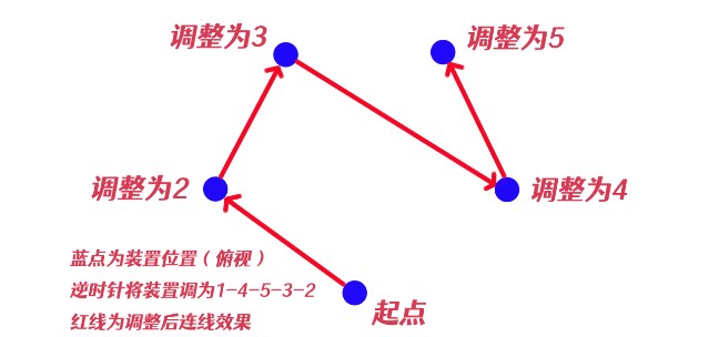 原神祝祷顺序攻略 神樱大祓净化落武者祝祷顺序[多图]