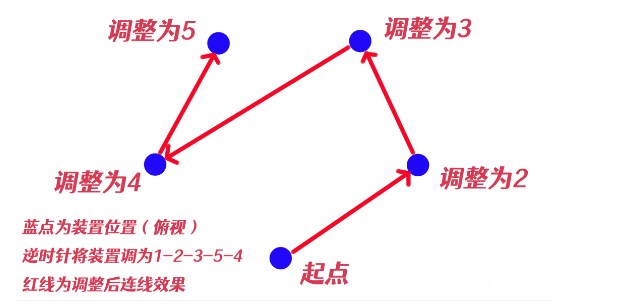 原神祝祷顺序攻略 神樱大祓净化落武者祝祷顺序[多图]