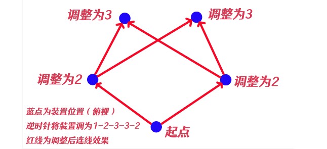 原神祝祷顺序攻略 神樱大祓净化落武者祝祷顺序[多图]