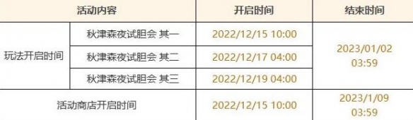 原神秋津森夜试胆会活动怎么玩 秋津森夜试胆会活动玩法介绍[多图]