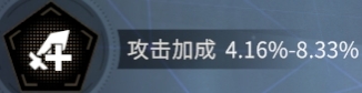 非匿名指令莎拉维尔纹章推荐 非匿名指令莎拉维尔带什么纹章