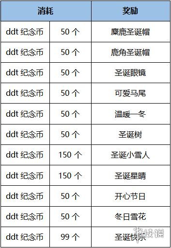 弹弹堂大冒险圣诞主题活动介绍 弹弹堂大冒险冰雪雕刻家活动