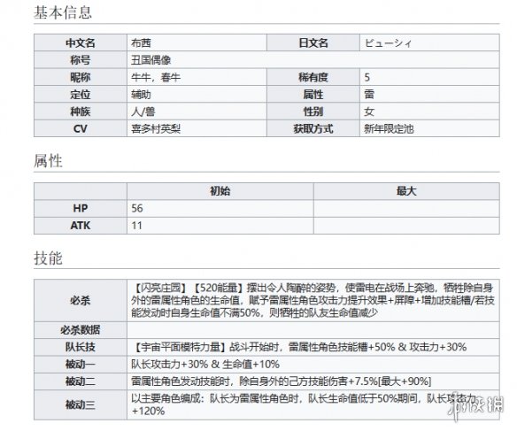 世界弹射物语丑国偶像布茜怎么样 世界弹射物语牛牛技能介绍