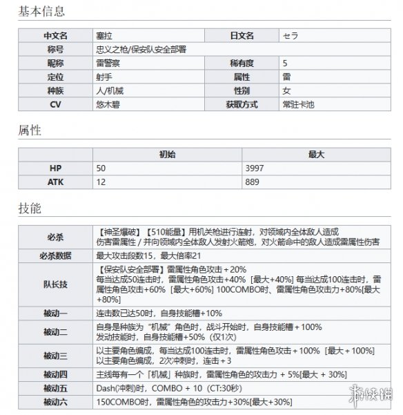 世界弹射物语忠义之枪塞拉怎么样 世界弹射物语雷警察技能介绍