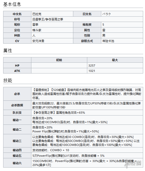 世界弹射物语迅雷拳王巴拉克怎么样 世界弹射物语巴拉克技能介绍