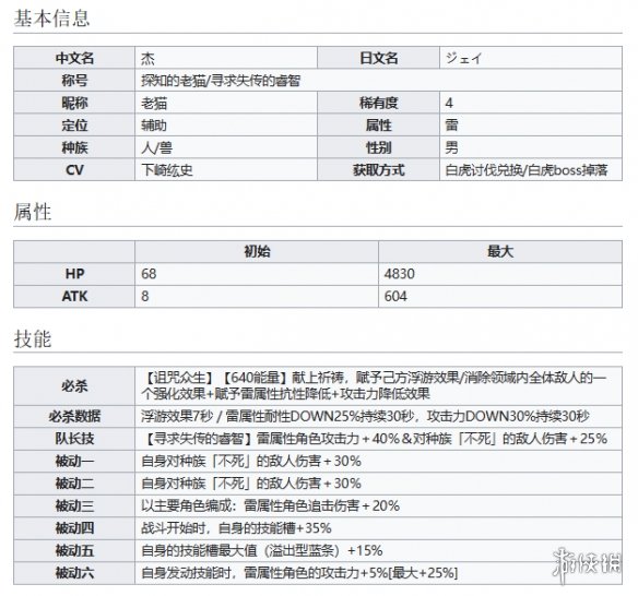 世界弹射物语探知的老猫杰怎么样 世界弹射物语老猫技能介绍