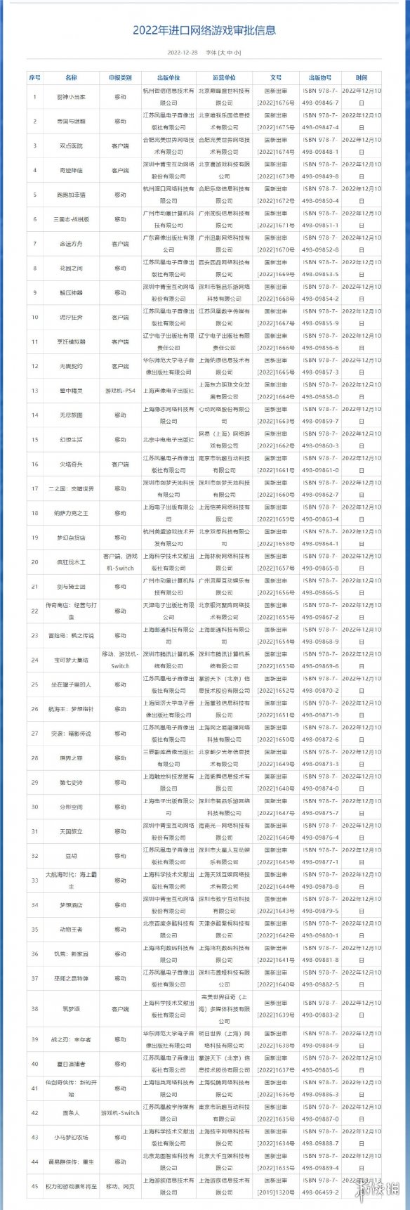 2022年12月版号名单 游戏版号审批最新消息2022十二月