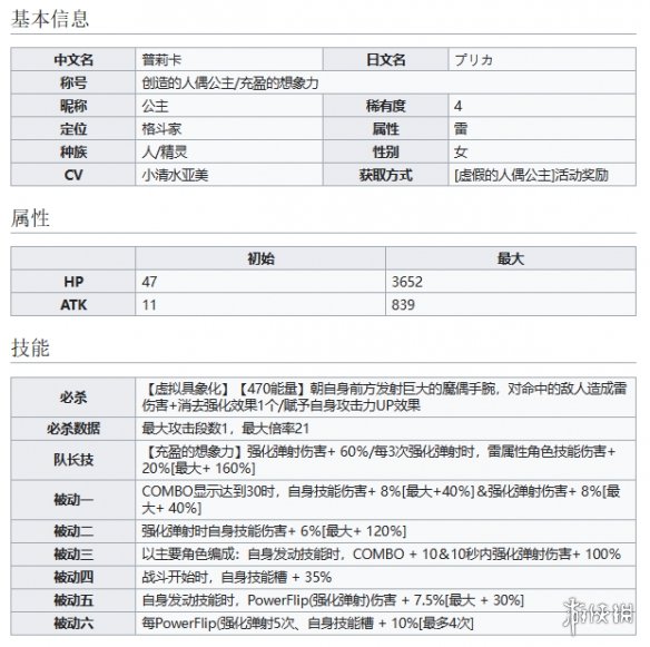 世界弹射物语创造的人偶公主普莉卡怎么样 世界弹射物语公主技能介绍