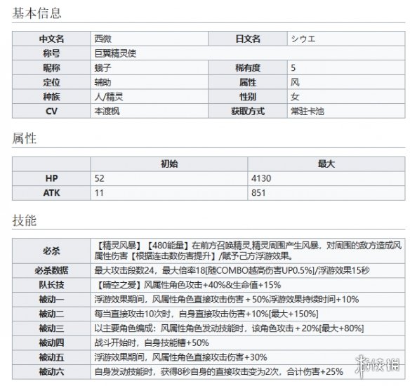 世界弹射物语巨翼精灵使西微怎么样 世界弹射物语蛾子技能介绍