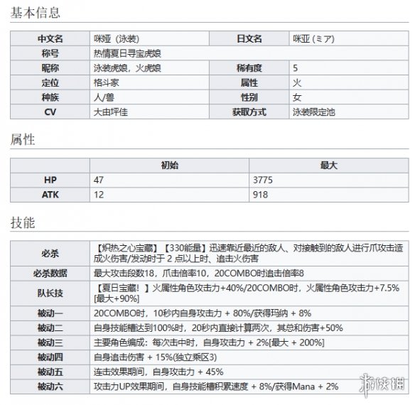 世界弹射物语热情夏日寻宝虎娘咪娅怎么样 世界弹射物语火虎娘技能介绍