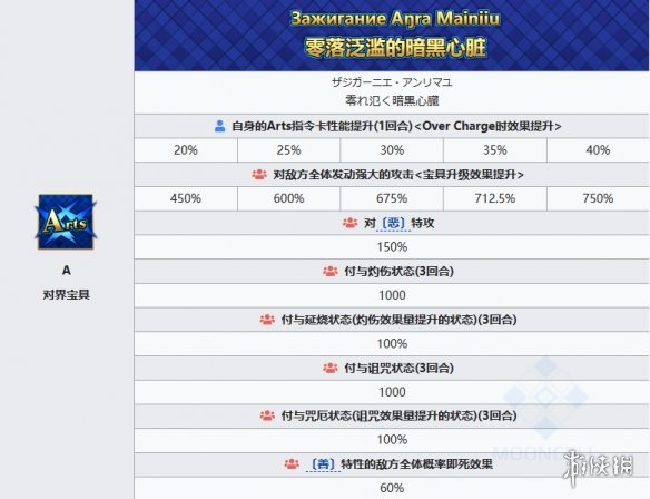 FGO言峰绮礼技能 FGO言峰绮礼拉斯普京从者图鉴