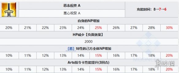 FGO言峰绮礼技能 FGO言峰绮礼拉斯普京从者图鉴