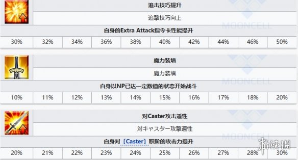 FGO言峰绮礼技能 FGO言峰绮礼拉斯普京从者图鉴