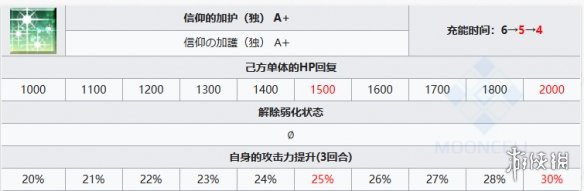 FGO言峰绮礼技能 FGO言峰绮礼拉斯普京从者图鉴