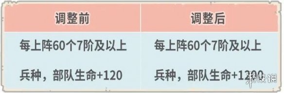 最强蜗牛1月6日更新公告 最强蜗牛综合实力新增源兽实力相关计算