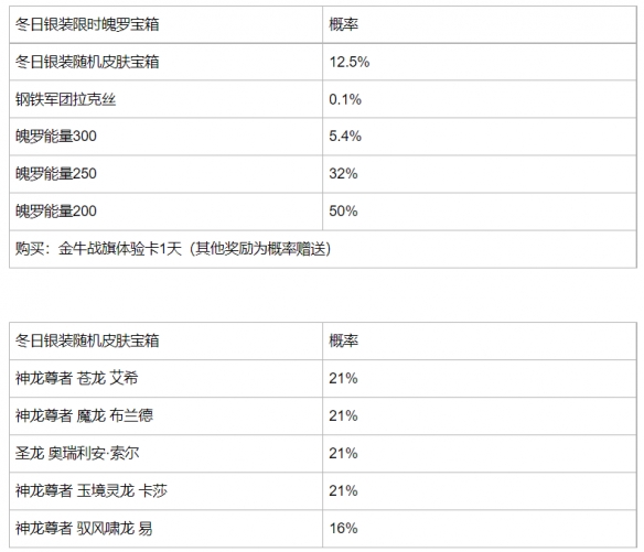 英雄联盟手游冬日银装限时魄罗宝箱概率 冬日银装宝箱奖励概率一览