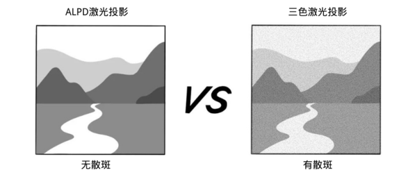 激光投影仪的优缺点，了解三色激光技术和ALPD激光技术你就知道了