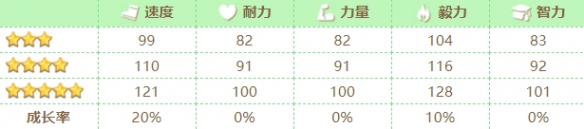 赛马娘偶像醒目飞鹰怎么样 黄焖寄寄子技能介绍