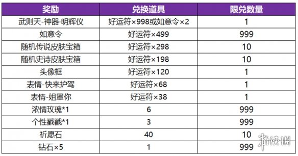 王者荣耀武则天新皮肤多少发出 武则天永宁纪皮肤概率一览