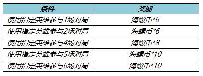 王者荣耀1月13日全服不停机更新 项羽专精装上线