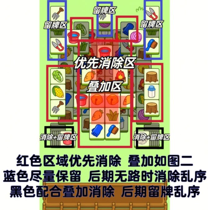 羊了个羊1.14关卡攻略 1月14日每日一关图文通关流程[多图]