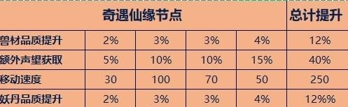 小鸡庄园今天答案1.17 小鸡庄园今天答案最新正确答案2022