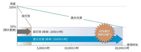 激光投影仪怎么选？2023激光投影仪家用推荐