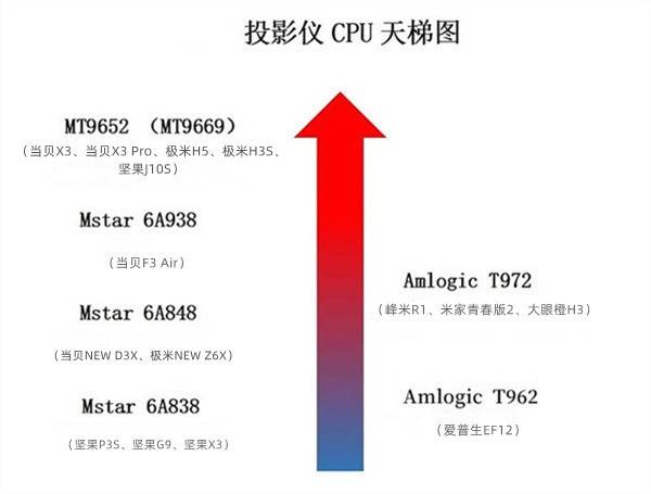 激光投影仪怎么选？2023激光投影仪家用推荐