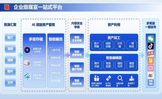 “科技迎新春，年货全备齐” 人工智能领域多款黑科技重磅发布！