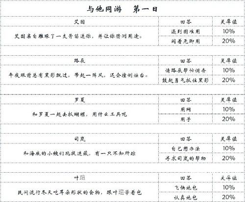 明日方舟火哨精二材料有哪些 火哨精二专三模组材料汇总[多图]