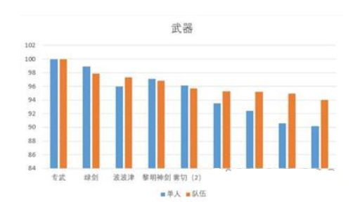 原神艾尔海森武器推荐 艾尔海森最强武器搭配攻略[多图]