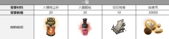 白夜极光艾希觉醒材料一览 白夜极光艾希觉醒要什么材料