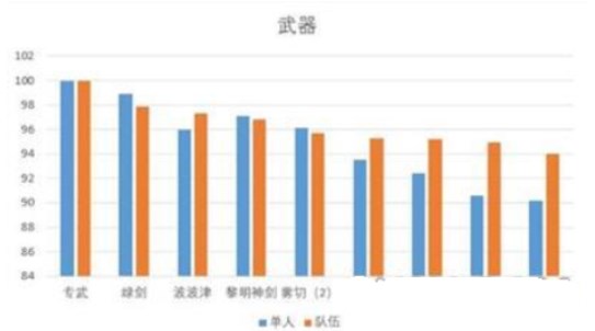 原神艾尔海森武器怎么选择 艾尔海森武器选择推荐[多图]