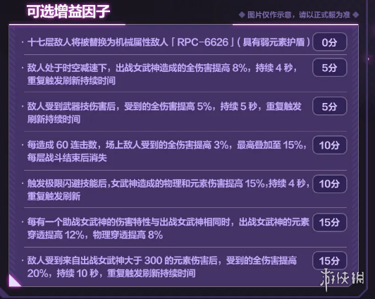 崩坏三6.4往世乐土增益因子介绍 6.4往世乐土增益因子改动一览