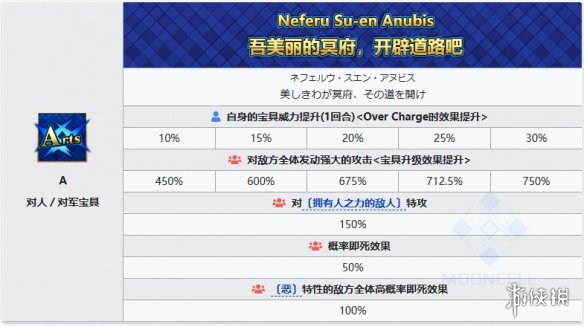 FGO尼托克丽丝Alter图鉴 FGO尼托Alter技能宝具一览