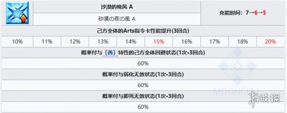 FGO尼托克丽丝Alter图鉴 FGO尼托Alter技能宝具一览