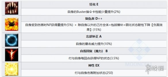 FGO尼托克丽丝Alter图鉴 FGO尼托Alter技能宝具一览